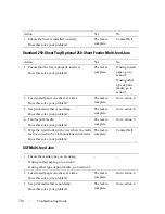 Preview for 720 page of Dell 2155 Color Laser User Manual