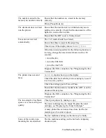 Preview for 723 page of Dell 2155 Color Laser User Manual