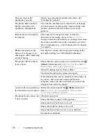 Preview for 724 page of Dell 2155 Color Laser User Manual