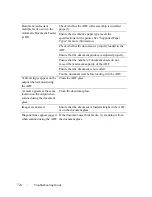 Preview for 726 page of Dell 2155 Color Laser User Manual