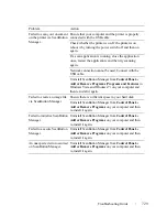 Preview for 731 page of Dell 2155 Color Laser User Manual