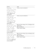 Preview for 733 page of Dell 2155 Color Laser User Manual