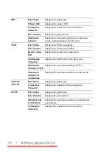 Preview for 220 page of Dell 2155CDN User Manual