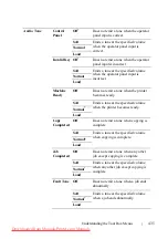 Preview for 437 page of Dell 2155CDN User Manual