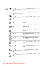 Preview for 454 page of Dell 2155CDN User Manual