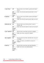 Preview for 506 page of Dell 2155CDN User Manual