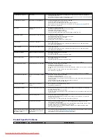 Preview for 33 page of Dell 2209WA - UltraSharp - 22" LCD Monitor User Manual