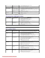 Preview for 34 page of Dell 2209WA - UltraSharp - 22" LCD Monitor User Manual