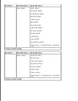 Preview for 13 page of Dell 2330d - Laser Printer B/W User Manual