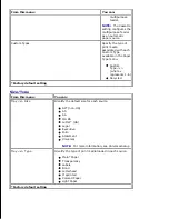 Preview for 16 page of Dell 2330d - Laser Printer B/W User Manual