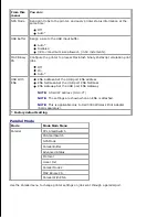 Preview for 28 page of Dell 2330d - Laser Printer B/W User Manual