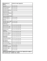 Preview for 165 page of Dell 2330d - Laser Printer B/W User Manual