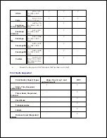 Preview for 62 page of Dell 2335 Mono Laser User Manual