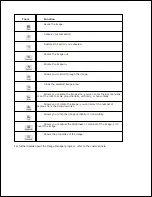 Preview for 220 page of Dell 2335 Mono Laser User Manual