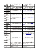 Preview for 249 page of Dell 2335 Mono Laser User Manual