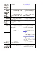 Preview for 250 page of Dell 2335 Mono Laser User Manual