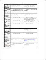 Preview for 251 page of Dell 2335 Mono Laser User Manual