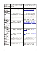 Preview for 252 page of Dell 2335 Mono Laser User Manual