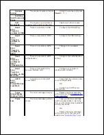 Preview for 253 page of Dell 2335 Mono Laser User Manual