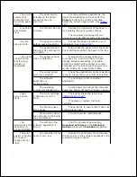 Preview for 256 page of Dell 2335 Mono Laser User Manual