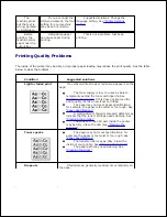 Preview for 257 page of Dell 2335 Mono Laser User Manual