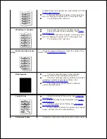 Preview for 260 page of Dell 2335 Mono Laser User Manual