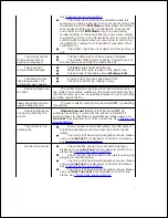 Preview for 262 page of Dell 2335 Mono Laser User Manual