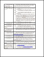 Preview for 263 page of Dell 2335 Mono Laser User Manual