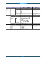 Preview for 18 page of Dell 2355 Mono Laser Service Manual