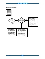 Preview for 85 page of Dell 2355 Mono Laser Service Manual