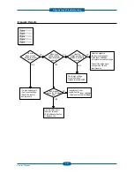 Preview for 91 page of Dell 2355 Mono Laser Service Manual