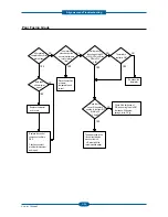 Preview for 94 page of Dell 2355 Mono Laser Service Manual