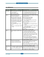 Preview for 95 page of Dell 2355 Mono Laser Service Manual