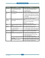 Preview for 96 page of Dell 2355 Mono Laser Service Manual