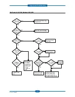 Preview for 97 page of Dell 2355 Mono Laser Service Manual