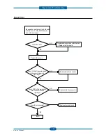 Preview for 98 page of Dell 2355 Mono Laser Service Manual