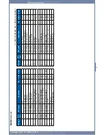 Preview for 115 page of Dell 2355 Mono Laser Service Manual