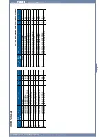 Preview for 117 page of Dell 2355 Mono Laser Service Manual