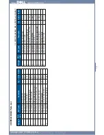 Preview for 119 page of Dell 2355 Mono Laser Service Manual