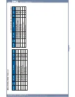 Preview for 121 page of Dell 2355 Mono Laser Service Manual