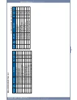 Preview for 123 page of Dell 2355 Mono Laser Service Manual