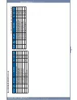 Preview for 125 page of Dell 2355 Mono Laser Service Manual