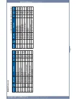 Preview for 129 page of Dell 2355 Mono Laser Service Manual