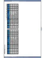 Preview for 132 page of Dell 2355 Mono Laser Service Manual