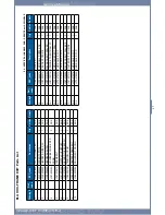 Preview for 134 page of Dell 2355 Mono Laser Service Manual