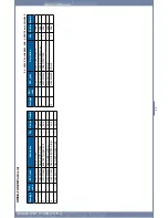 Preview for 136 page of Dell 2355 Mono Laser Service Manual