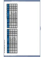 Preview for 138 page of Dell 2355 Mono Laser Service Manual