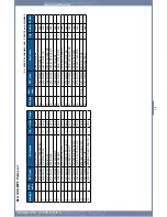 Preview for 140 page of Dell 2355 Mono Laser Service Manual