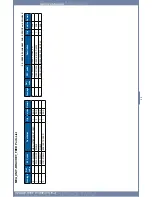 Preview for 142 page of Dell 2355 Mono Laser Service Manual