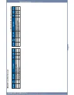 Preview for 144 page of Dell 2355 Mono Laser Service Manual